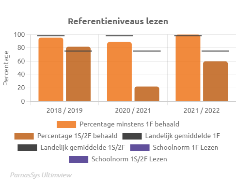 Lezen