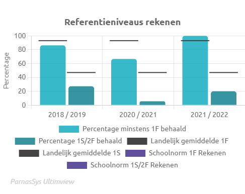 rekenen